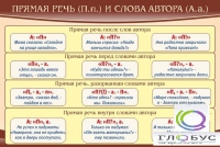 Стенд "Прямая речь и слова автора" - «globural.ru» - Пермь