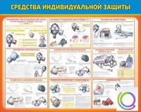 Стенд "Средства индивидуальной защиты" - «globural.ru» - Пермь