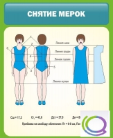 Стенд "Снятие мерок" (вариант 1) - «globural.ru» - Пермь