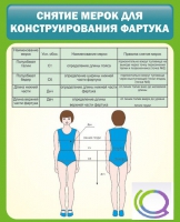 Стенд "Снятие мерок для конструирования фартука" - «globural.ru» - Пермь