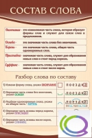 Стенд "Состав слова" - «globural.ru» - Пермь