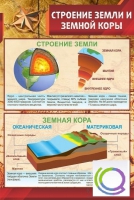 Стенд "Строение земли и земной коры" (вариант 1) - «globural.ru» - Пермь