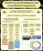 Стенд "Структура вооруженных сил РФ" (вариант 1) - «globural.ru» - Пермь