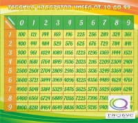 Стенд "Таблица квадратов" - «globural.ru» - Пермь