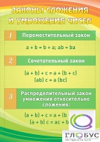 Стенд "Законы сложения и умножения чисел" - «globural.ru» - Пермь
