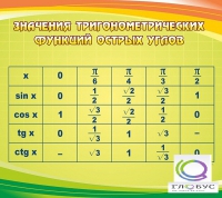 Стенд "Значения тригонометрических функций острых углов" - «globural.ru» - Пермь