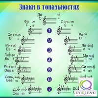 Стенд "Знаки в тональностях" - «globural.ru» - Пермь