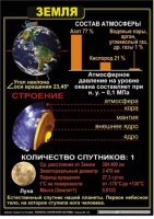 Комплект таблиц по астрономии "Планеты солнечной системы" - «globural.ru» - Пермь
