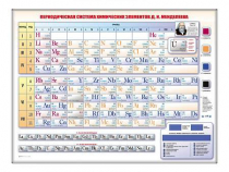 Электронно-справочная информационная таблица "Периодическая система химических элементов Д.И. Менделеева" - «globural.ru» - Пермь