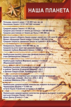 Стенд "Наша планета" - «globural.ru» - Пермь