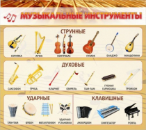 Стенд "Музыкальные инструменты" - «globural.ru» - Пермь