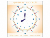 Панно демонстрационное маркерное "Циферблат часовой" - «globural.ru» - Пермь