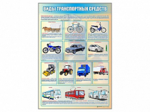 Стенд "Виды транспортных средств" - «globural.ru» - Пермь