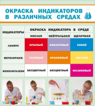 Стенд "Окраска индикаторов в различных средах" - «globural.ru» - Пермь