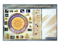 Интерактивный маркерный стенд "Шкала электромагнитных излучений" - «globural.ru» - Пермь