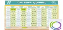 Стенд "Система единиц" - «globural.ru» - Пермь