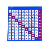 Таблица чисел - «globural.ru» - Пермь