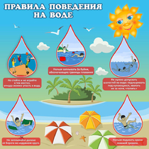 Стенд "Правила поведения на воде" - «globural.ru» - Пермь