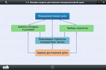 Интерактивные курсы. Русский язык 7 класс. Базовый - «globural.ru» - Пермь