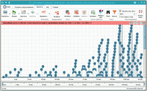 ОС3 Хронолайнер 3.5. (Программный комплекс) - «globural.ru» - Пермь