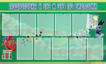 Стенд "Подготовка к ЕГЭ и ОГЭ по биологии" (вариант 2) - «globural.ru» - Пермь