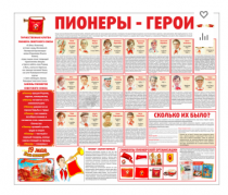 Тематический стенд "Пионеры-герои" - «globural.ru» - Пермь