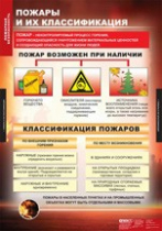 ОБЖ Пожарная безопасность (комплект таблиц) - «globural.ru» - Пермь