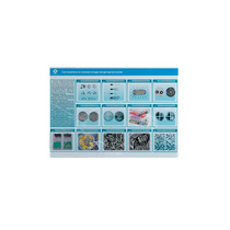 Стенд-планшет светодинамический «Изучение систематики и номенклатуры микроорганизмов» - «globural.ru» - Пермь