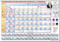 Стенд "Периодическая система химических элементов Д.И. Менделеева" (вариант 1) - «globural.ru» - Пермь