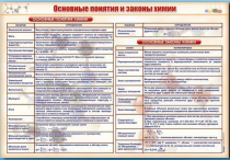 Стенд "Основные понятия и законы химии" - «globural.ru» - Пермь