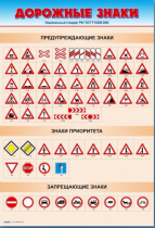 Стенды "Дорожные знаки № 1" - «globural.ru» - Пермь