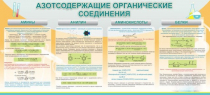 Стенд "Азотсодержащие органические соединения" - «globural.ru» - Пермь