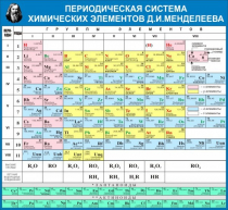 Стенд "Таблица Д.И. Менделеева" - «globural.ru» - Пермь