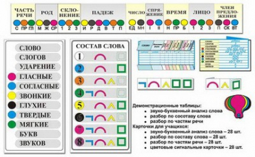 Комплект наглядных пособий "Грамматические разборы" - «globural.ru» - Пермь
