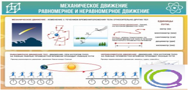 Стенд "Механическое движение" - «globural.ru» - Пермь