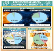 Стенд "Распространенность химических элементов" - «globural.ru» - Пермь