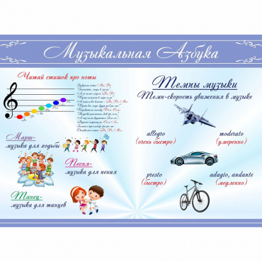 Стенд "Музыкальная азбука" - «globural.ru» - Пермь