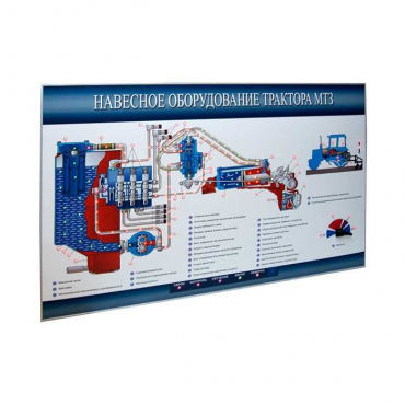 Стенд-планшет «Навесное оборудование трактора МТЗ» - «globural.ru» - Пермь