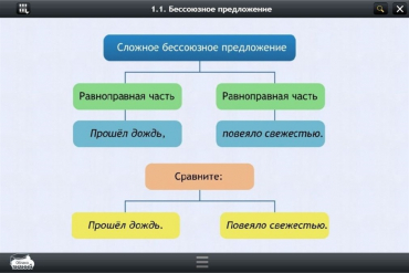 Интерактивные курсы. Русский язык 5 класс. Базовый - «globural.ru» - Пермь