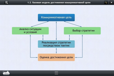 Интерактивные курсы. Русский язык 7 класс. Базовый - «globural.ru» - Пермь