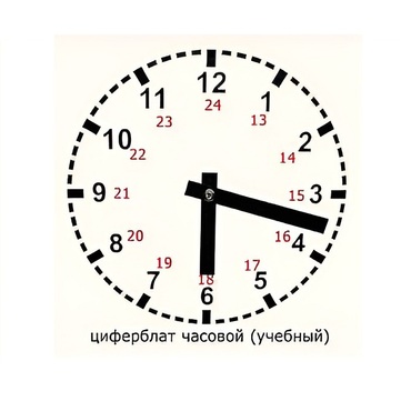 Часовой циферблат раздаточный - «globural.ru» - Пермь